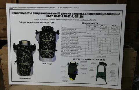 Классы защиты бронежилетов