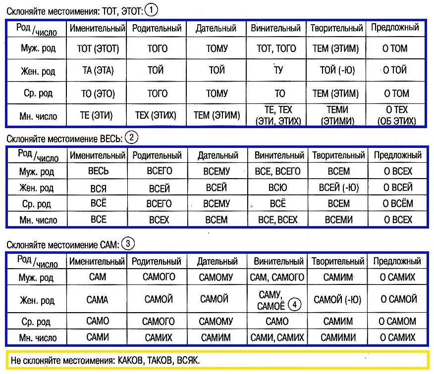 Склонения местоимений таблица. Склонение указательных местоимений в русском языке таблица. Склонение личных местоимений в русском языке таблица. Личные местоимения склонение по падежам таблица.