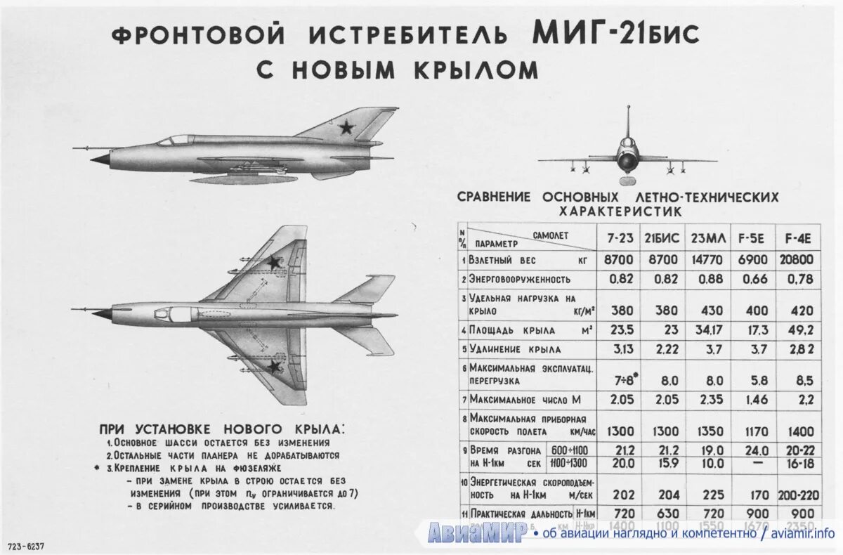 Характеристика истребитель миг. Самолет миг-21бис. Миг 21 схема подвески вооружения. Миг-21 технические характеристики. Чертеж самолета миг 21.