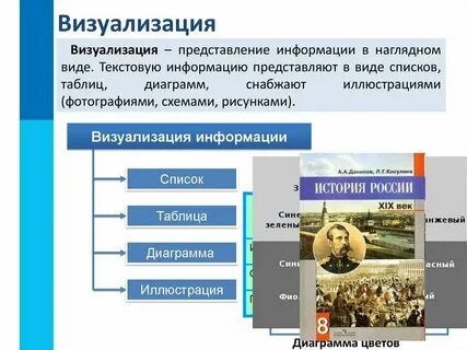 Визуализация информации в текстовых