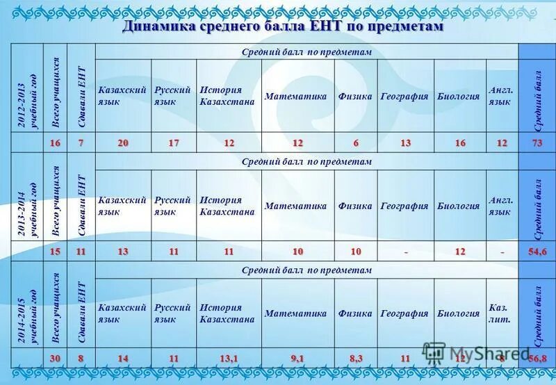 русский казахский математика. стенд казахского языка. стенд математика начальная школа. математические стенды начальный класс. учебник по математике 2 класс казахстан.