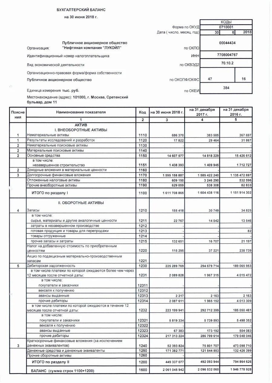 Баланс предприятия строки. Пример заполнения бухгалтерского баланса 2020. Готовая продукция отражается в балансе. Бухгалтерский баланс строки баланса. Форма баланса строки баланса.