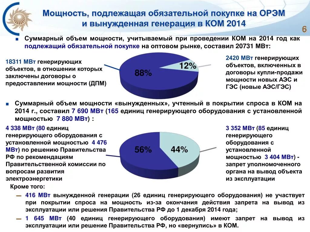 Генерирующие установки. Установленная мощность генерирующего оборудования. Мощность на оптовом рынке электроэнергии и мощности ОРЭМ это. Генерирующая мощность это. Установленная генерирующая мощность это.