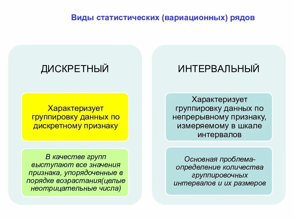 Количественные непрерывные признаки. Дискретные признаки группировок. Дискретные признаки группировок в статистике. Дискретные группировочные признаки это. Дискретные признаки в статистике примеры.