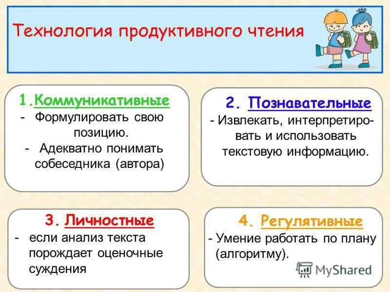 Урок продуктивного чтения. Технологии продуктивного чтения в начальной школе по ФГОС. Продуктивное чтение в начальной школе. Технология продуктивного чтения в начальной школе. Продуктивное чтение на уроках литературы.