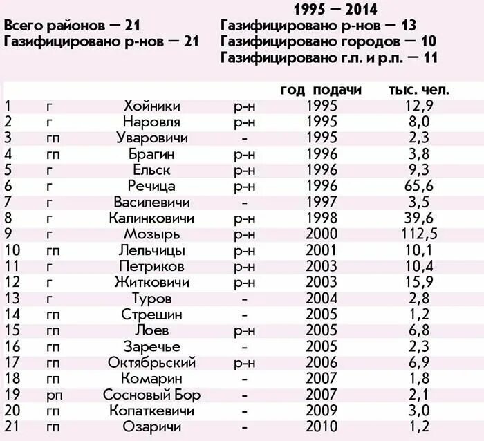 Расписание маршруток гомель речица. Маршрутка Житковичи Мозырь расписание. Маршрутка Гомель Житковичи расписание. Маршрутка Петриков Гомель. Маршрутка Житковичи Мозырь.