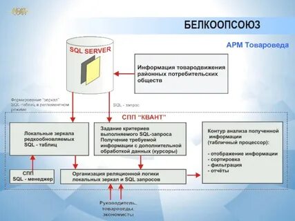 Российская среда