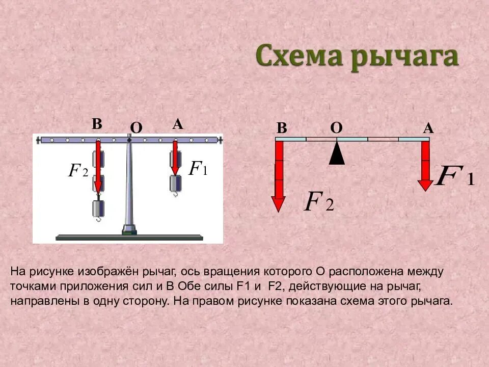 Со стороны чего действует сила. F1, f2 - силы, действующие на рычаги. Равновесие рычага физика 10 класс. Рычаг равновесие сил на рычаге 7 класс. Вращающий момент рычаг.