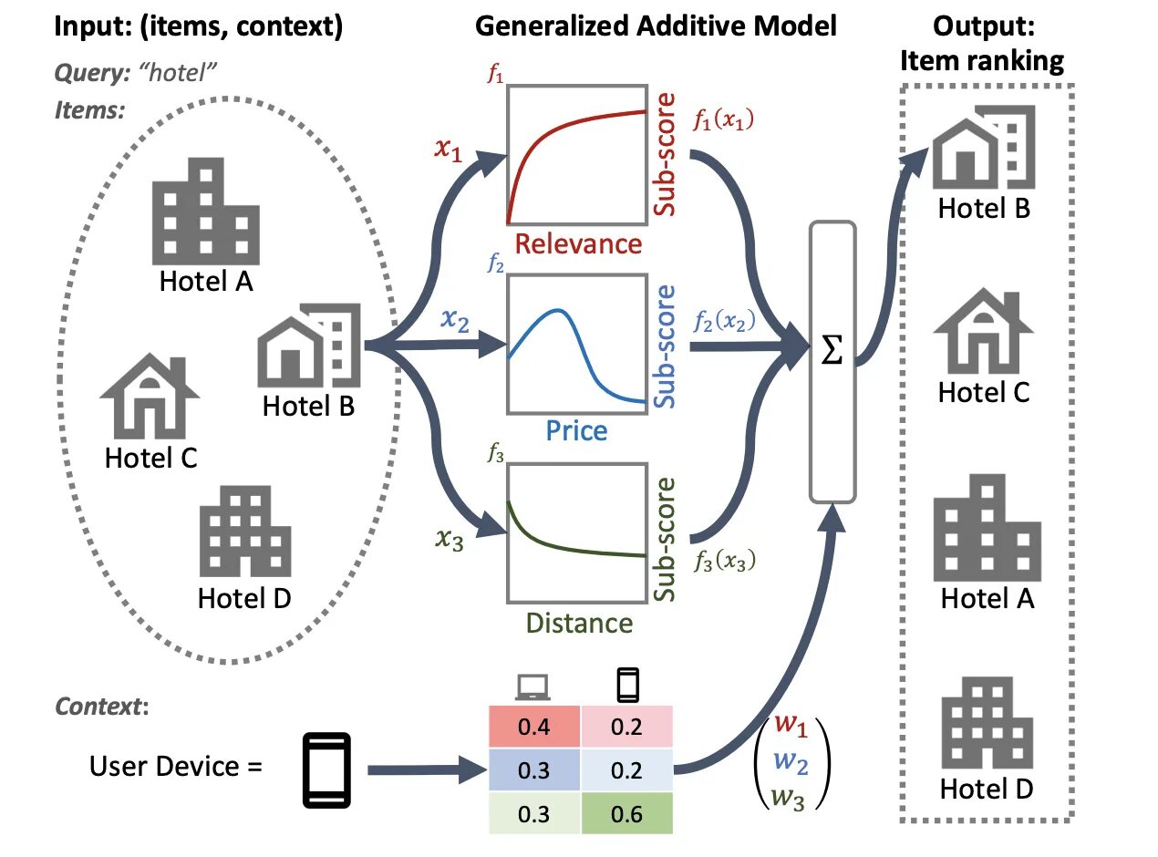 Generalized Additive models (gam). Generalized Additive model. Generalized view для системы. Generalized IOU. Each input