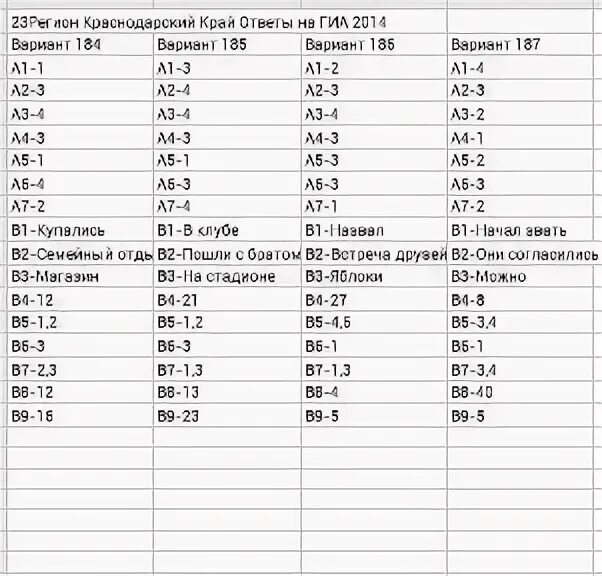 Ря2310601 ответы. Ответы 35 регион. Регион ответы. ГИА по русскому. Ответы ГИА русский язык.