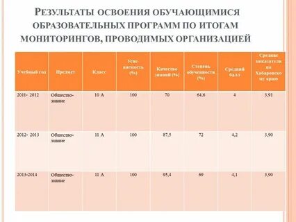 Положение об индивидуальном учете результатов обучающихся