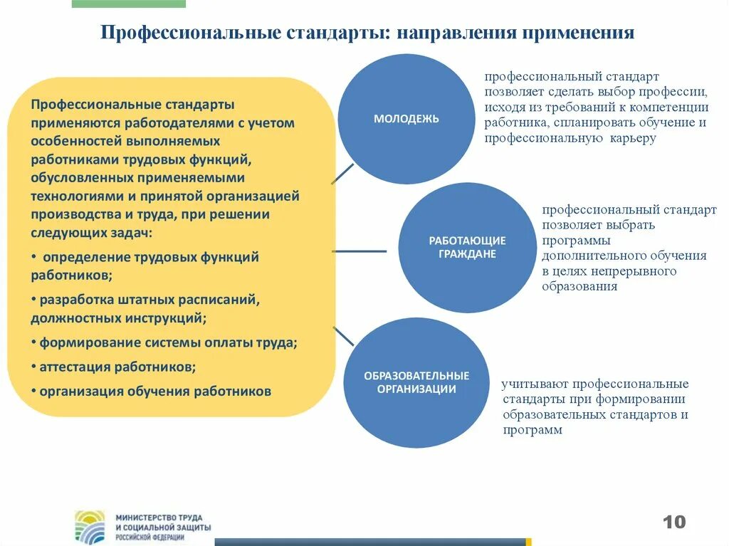 Учитывается квалификация. Профессиональный стандарт цели и задачи. Разработка профессиональных стандартов. Профессиональные стандарты применяются. Профстандарт цели и задачи.