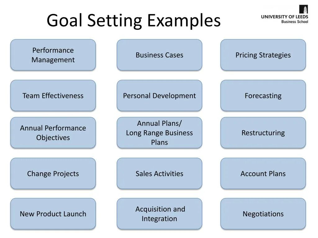 Цель topic. Goal setting. Development goals примеры. Personal goal примеры. Set goals.