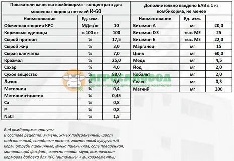Сколько давать комбикорма корове в сутки