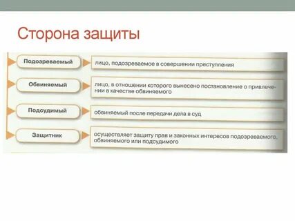 4 участники со стороны защиты