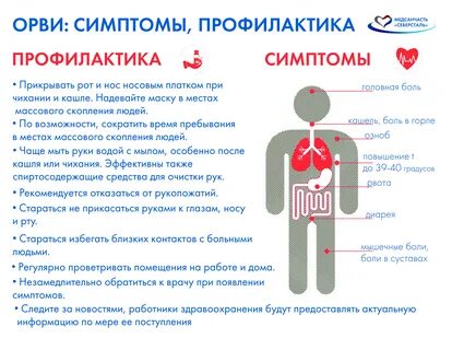 Симптомы вируса и инфекции