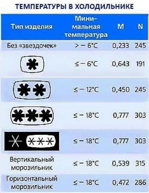 Сколько времени набирает холод