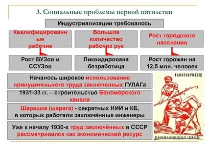 Ходе первых пятилеток большое внимание уделялось подъему