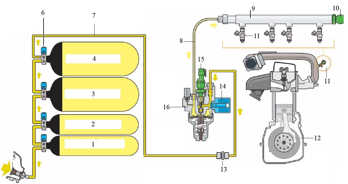 Система питания газового двигателя устройство. Газовый двигатель man e3262 le202. Газобаллонный двигатель схема. Двс классификация бензиновый дизельный газовый. Газовые двигатели с искровым зажиганием.