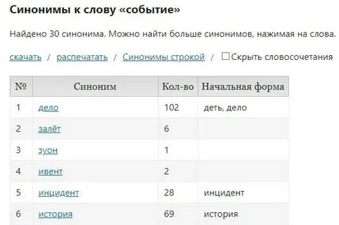 Мероприятие синоним к этому слову