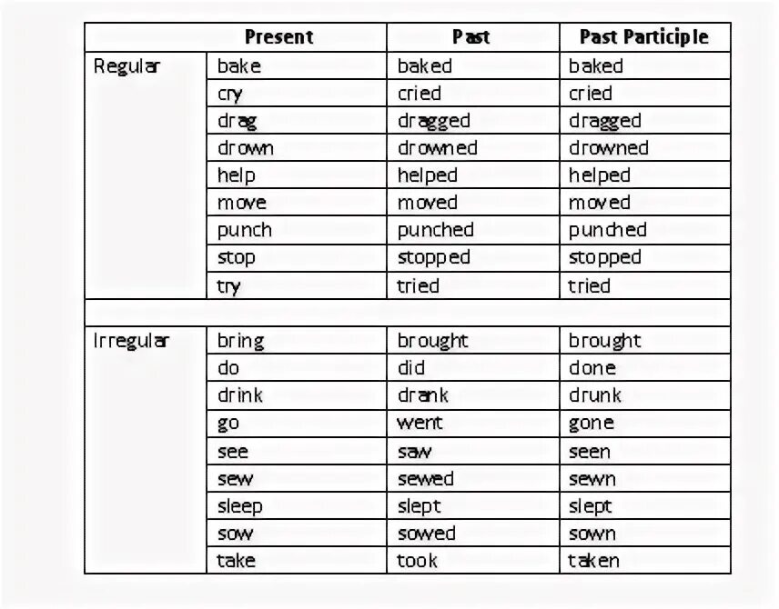 Таблица глаголов английского языка present simple. Глаголы в past simple. Глаголы прошедшего времени в английском. Презентация момент речи и время глагола. Времена глаголов.