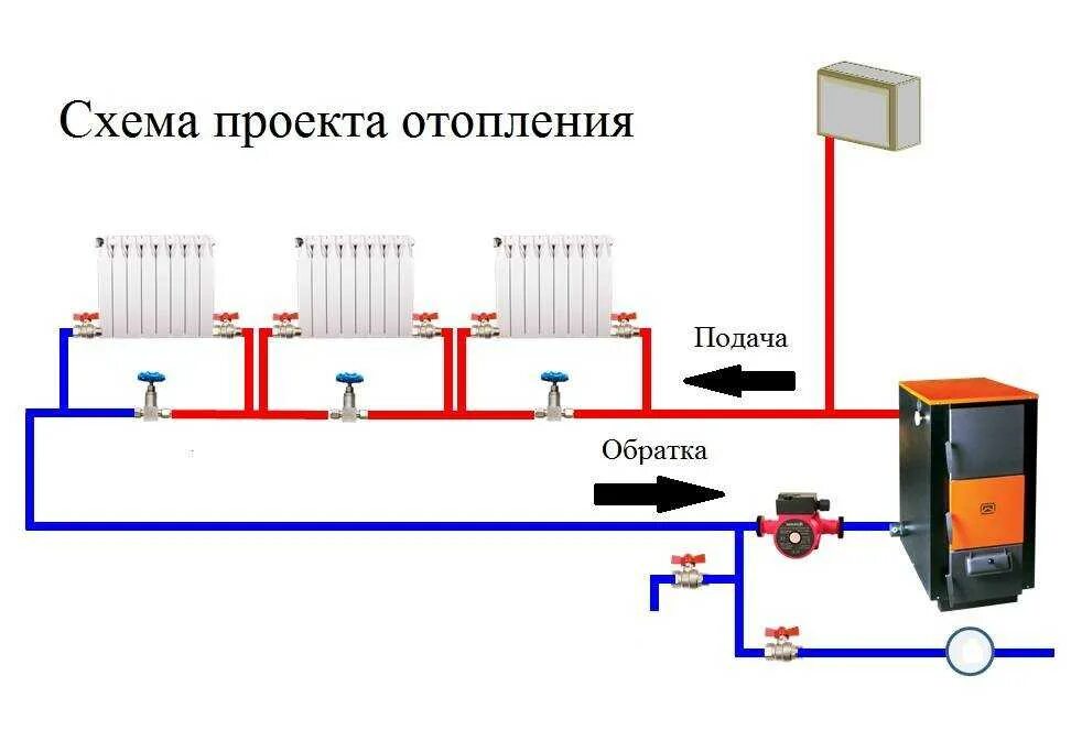 Система подключения однотрубного отопления. Система отопления ленинградка схема. Схема обвязки котла с закрытой системой отопления. Схема подключения котла напольного закрытого типа. Циркуляционный насос в системе отопления схема.