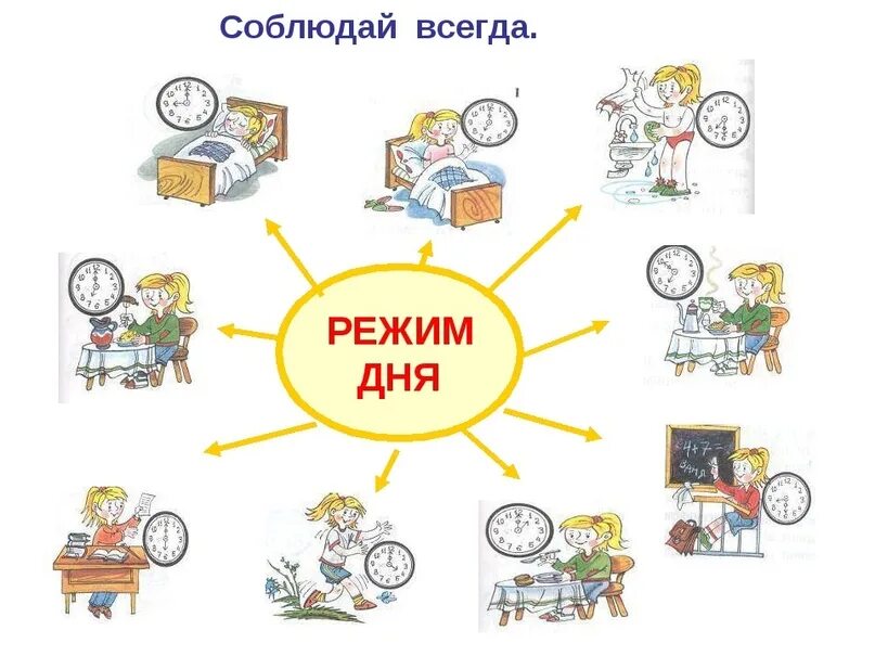 Окружающий мир 2 класс проект режим дня Простое расписание дня