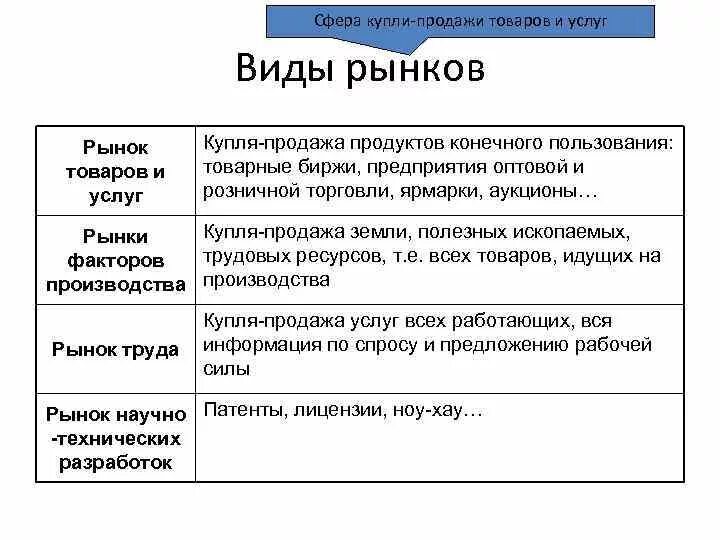 Сфера продаж