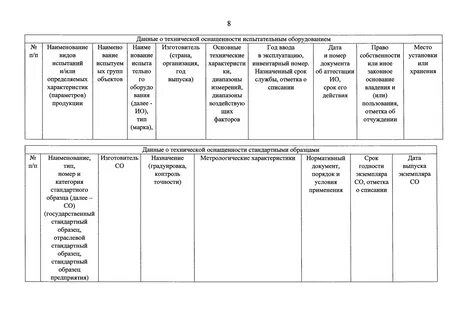 Сведения о техническом оснащении