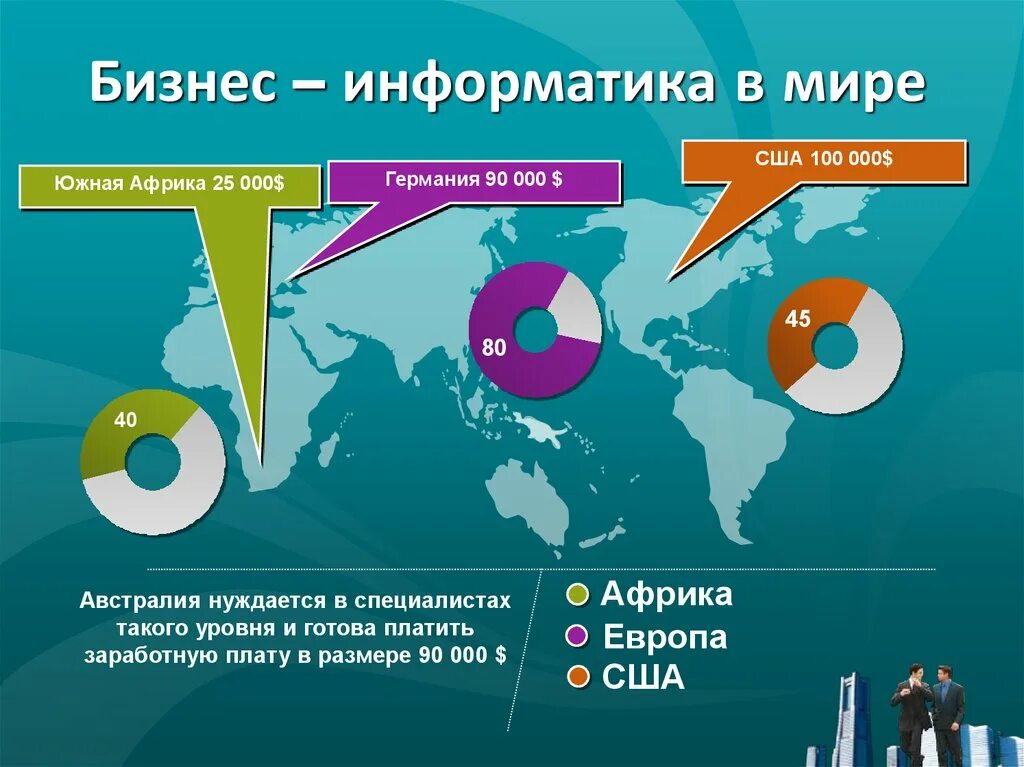 Бизнес информатика отзывы. Бизнес Информатика. Зарплаты бизнес информатиков. Бизнес-Информатика специальность. Бизнес Информатика профессии.