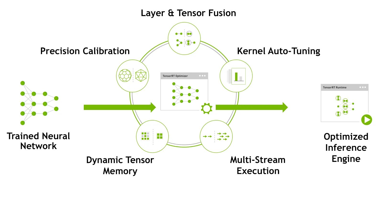 Tensor data. Tensorrt. тензор в нейронных сетях это. nvidia neural network. тензор nvidia.