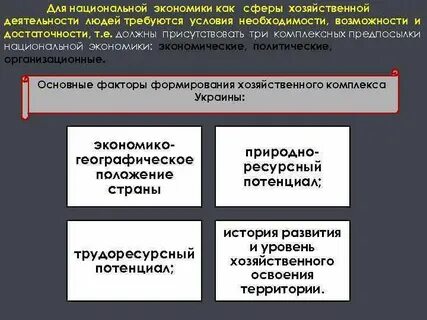 Функционирования национальной экономики