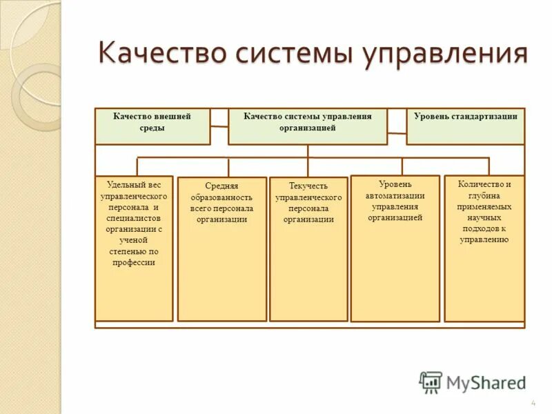 обеспечение качества и количества товаров. количество и качество. количество и качество внешних. качество количество и мера в философии. категория сущность и явление.