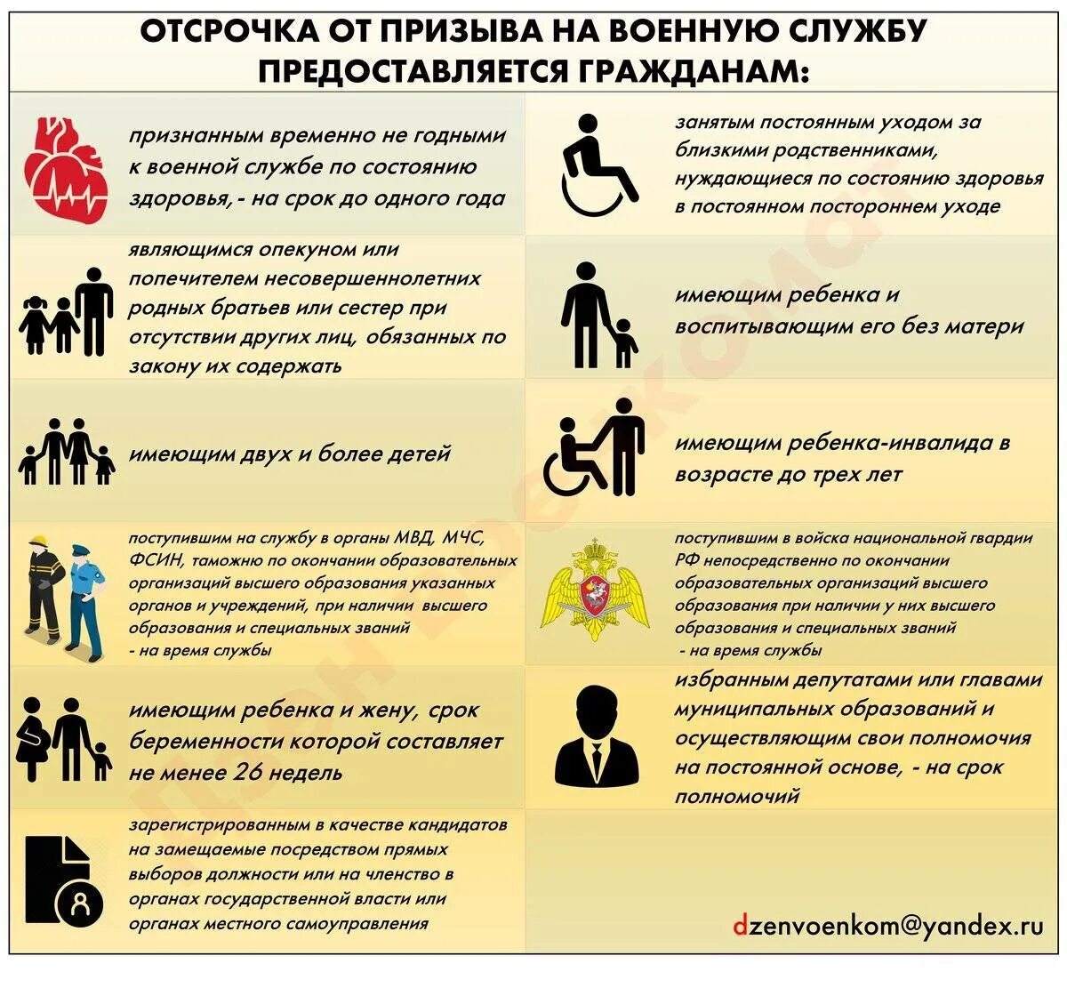 Болезни дающие отсрочку. Болезни дающие отсрочку