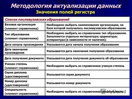 Что такое фрмр
