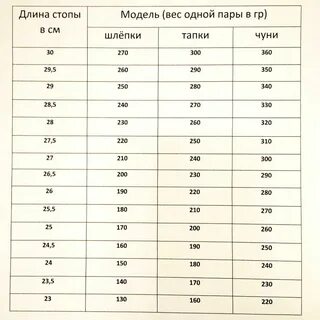 Сколько надо шерсти