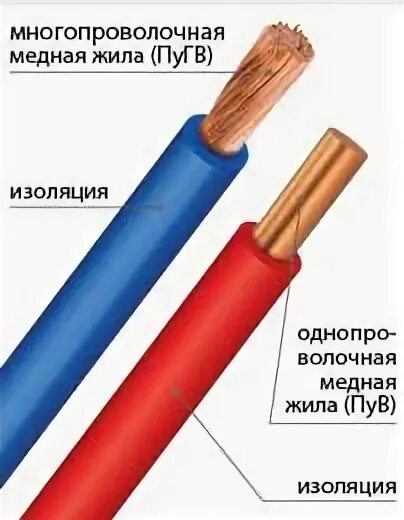 Сечения провода пугв. ПУГВ маркировка на проводе. ПУГВ 6 чертеж. ПУГВ 1х1. Провод ПУВ.