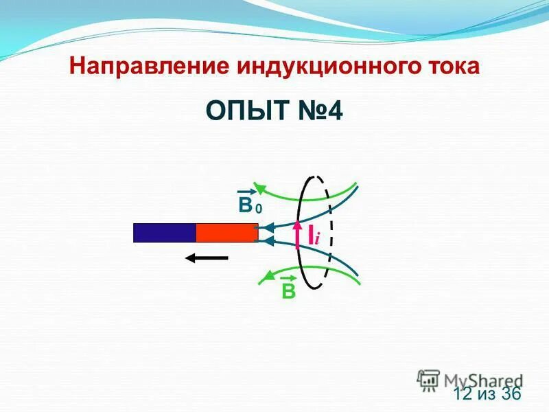 Правило ленца для электромагнитной индукции. Направление направление индукционного тока. Индукционный ток всегда направлен так чтобы. Индукционный ток всегда направлен так чтобы. Направление индукционниндукционного тока.
