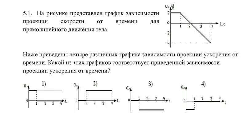 Проекция ускорения положительна. Проекция ускорения на графике зависимости скорости от времени. График зависимости скорости от времени прямолинейного движения. Графики равномерного и равноускоренного движения.