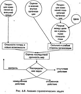 Оценка стратегических задач