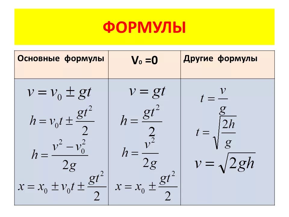 Что такое v x. Что такое v x