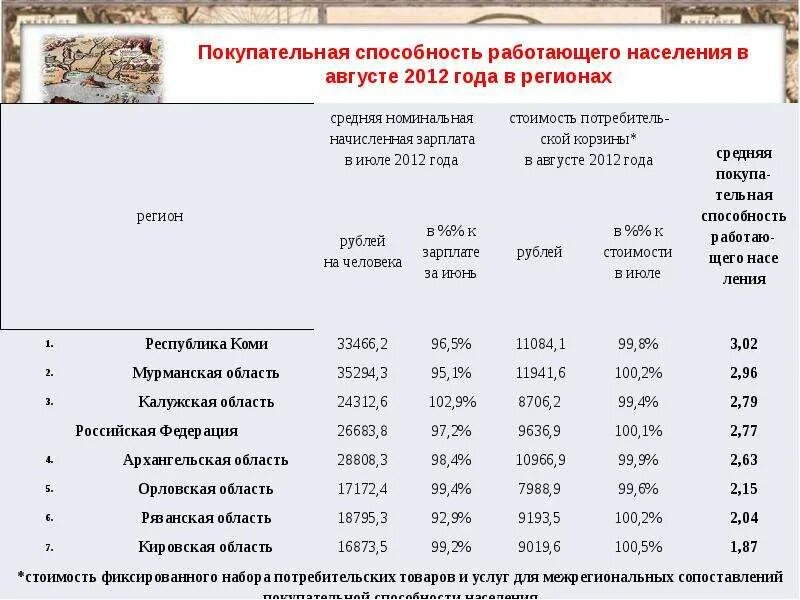 Население п содержание