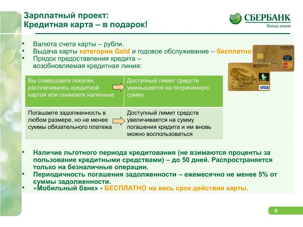 Сбербанк кредит юр. Как оформить зарплатный проект. Условия зарплатного проекта. Зарплатный проект Сбербанк. Зарплатного проекта в сбере.