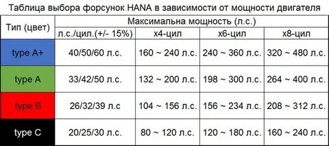 Расчет форсунок