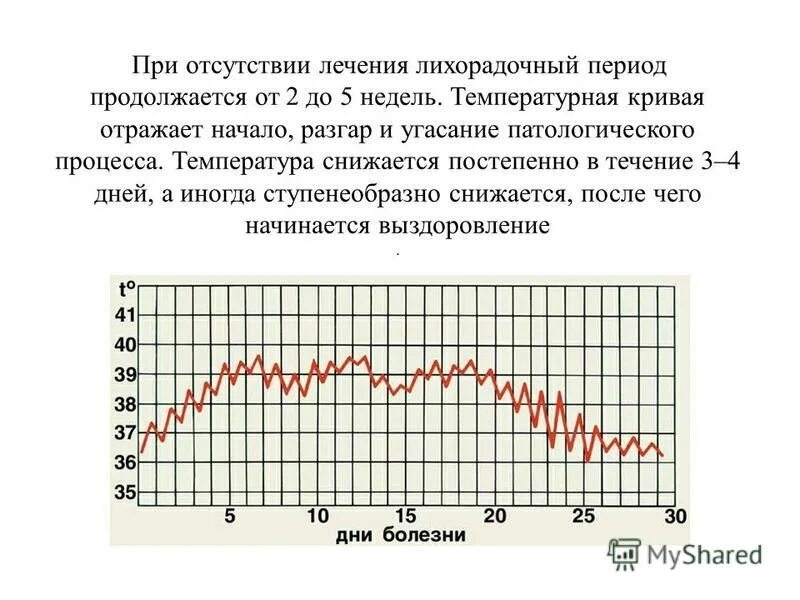 снижение температуры в течении часа