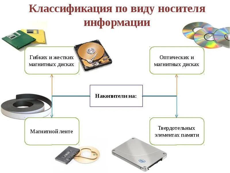 Для хранения данных используются