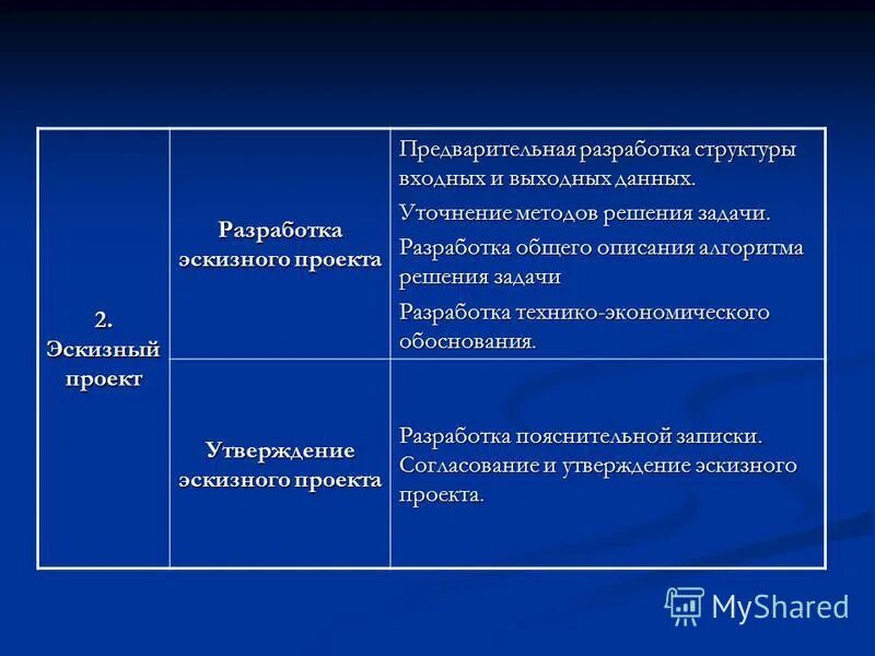 Структуры входных и выходных данных. Форма представления входных и выходных данных. Форма представления входных и выходных данных. Mrp входные и выходные данные. Определение структуры входных и выходных данных.