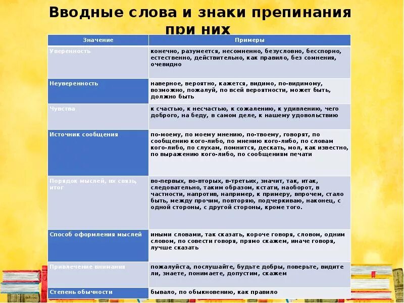 Каком то вводное слово. Каком то вводное слово