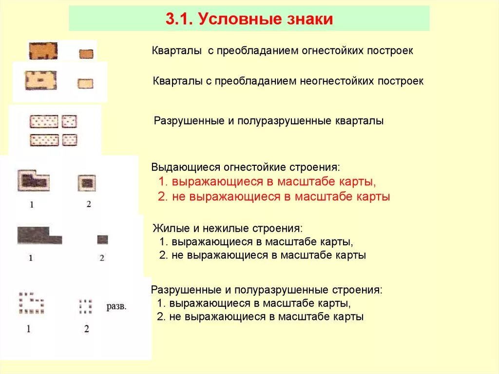 Огнестойкие строения на топографической карте. Топографическая карта обозначения построек. Строения жилые неогнестойкие условный знак. Топографические знаки строения. Объекты относящиеся к картам