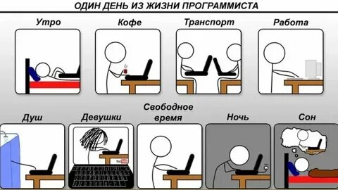 Слова связанные с программистом